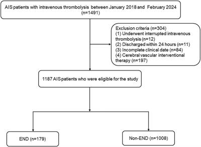 Association of higher triglyceride–glucose index and triglyceride-to-high-density lipoprotein cholesterol ratio with early neurological deterioration after thrombolysis in acute ischemic stroke patients